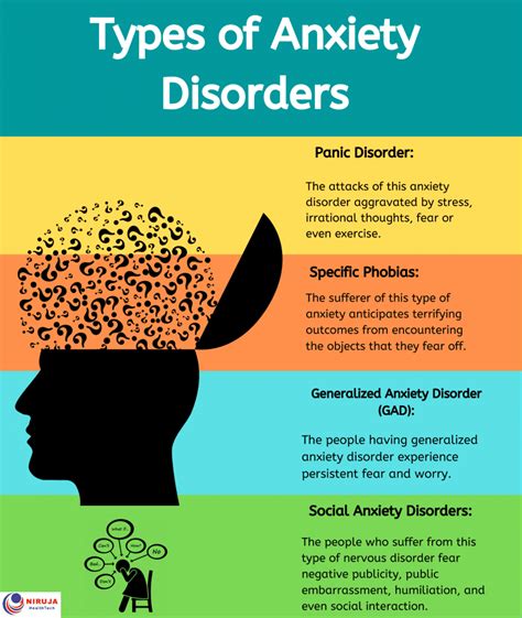 anxiety disorders list